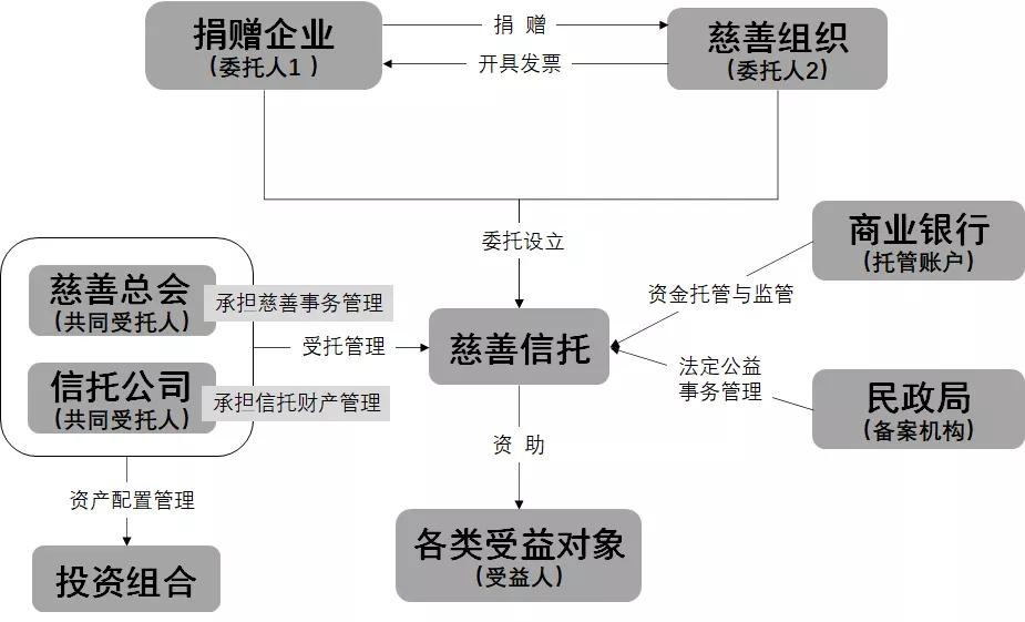 吴兴区民政局招聘信息概览与解读