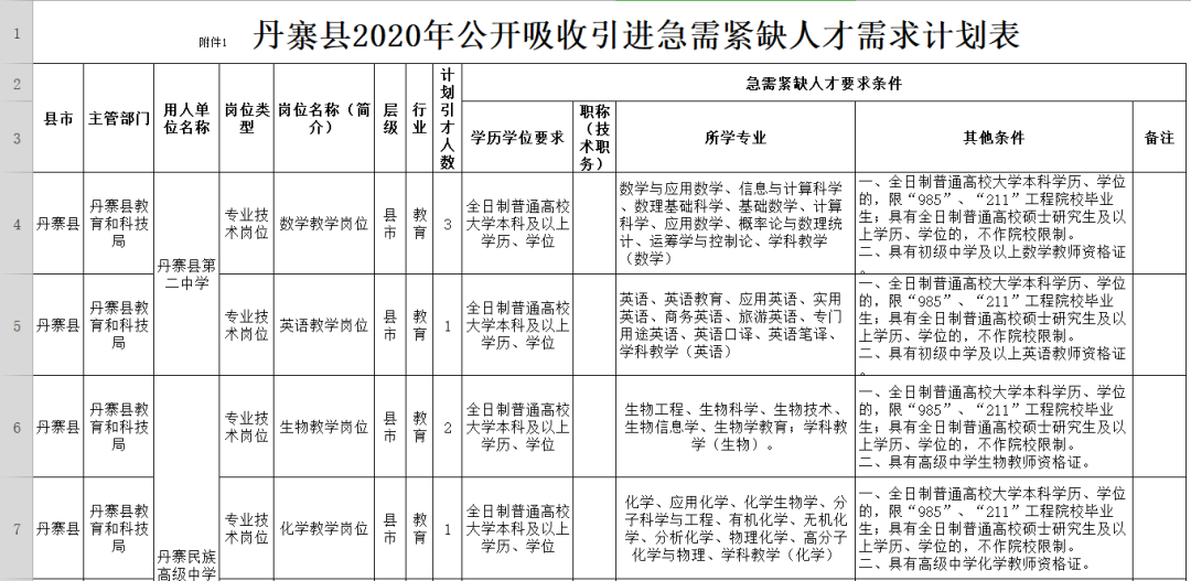 印江土家族苗族自治县公安局最新招聘公告详解