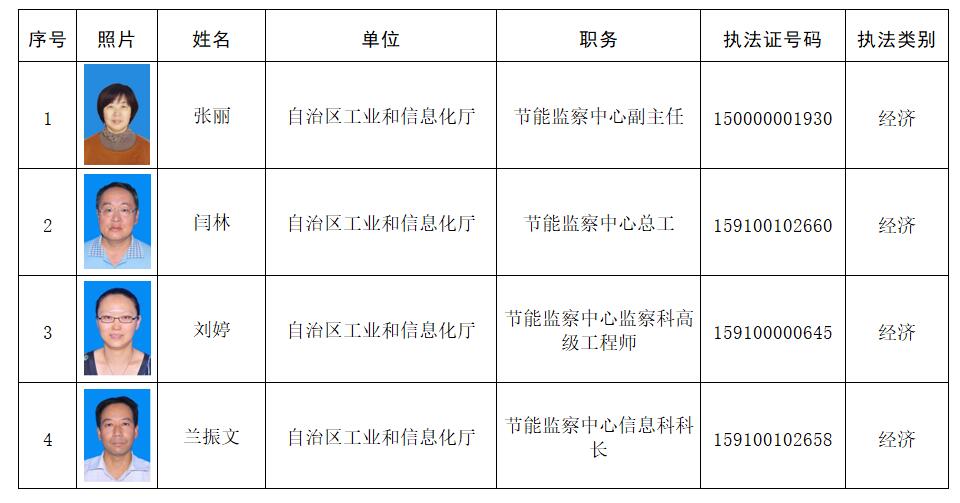 察哈尔右翼后旗科学技术和工业信息化局招聘启事概览