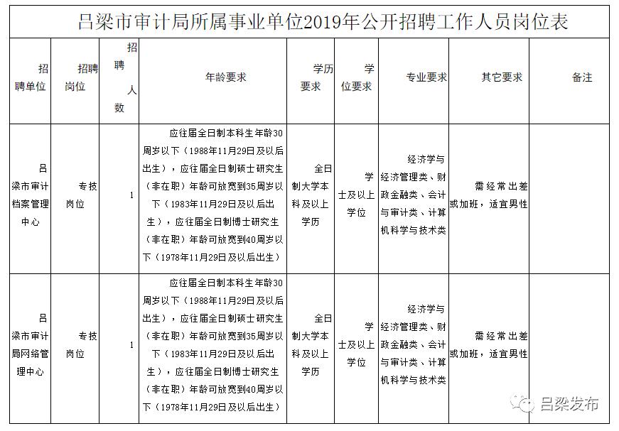 湘乡市审计局招聘公告全新发布