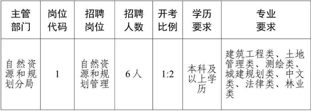 平凉市国土资源局最新招聘概况及职位信息