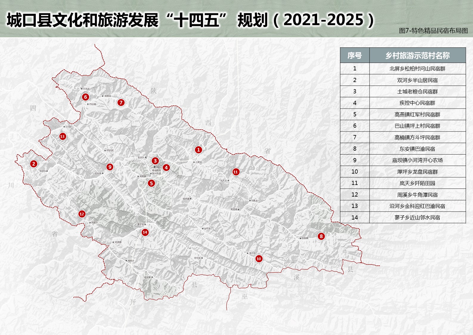 达县文化广电体育和旅游局最新发展规划概览