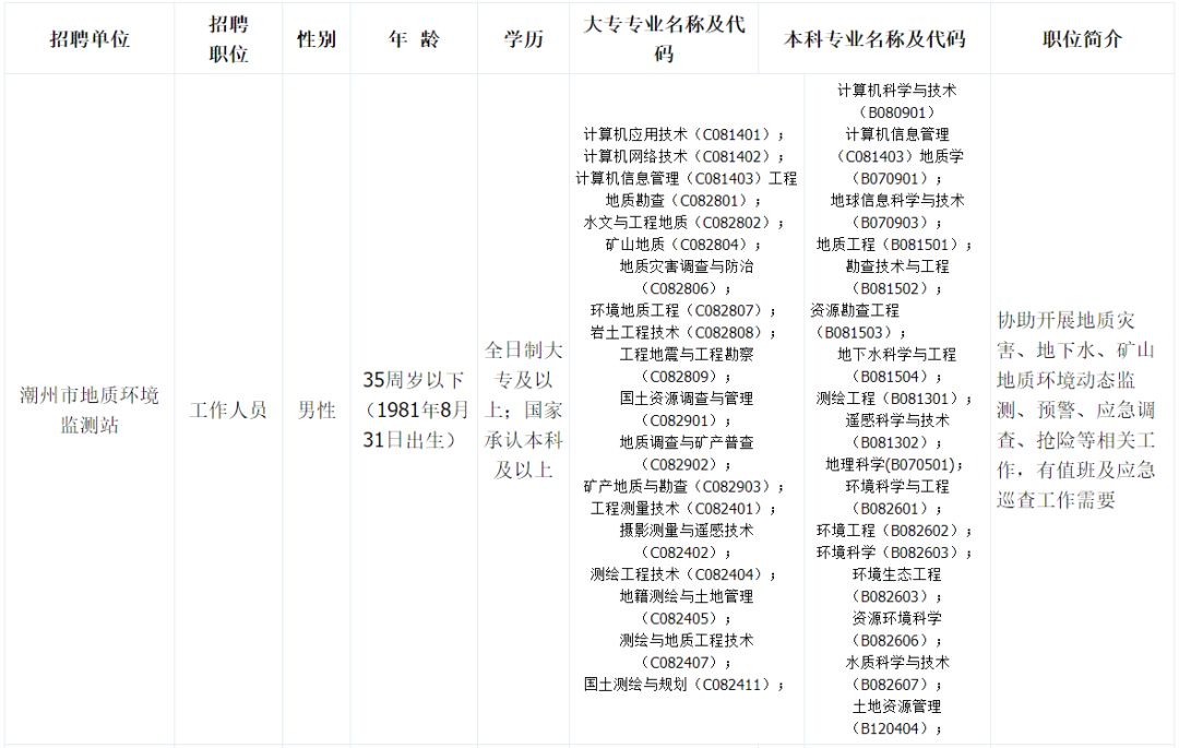 杭州市国土资源局最新招聘公告解析