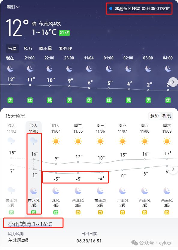 朝阳区最新天气预报通知