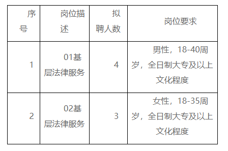 京口区司法局最新招聘信息详解