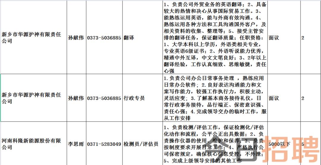 河郭乡最新招聘信息公告