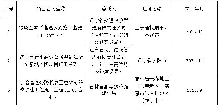 公主岭市级公路维护监理事业单位发展规划展望