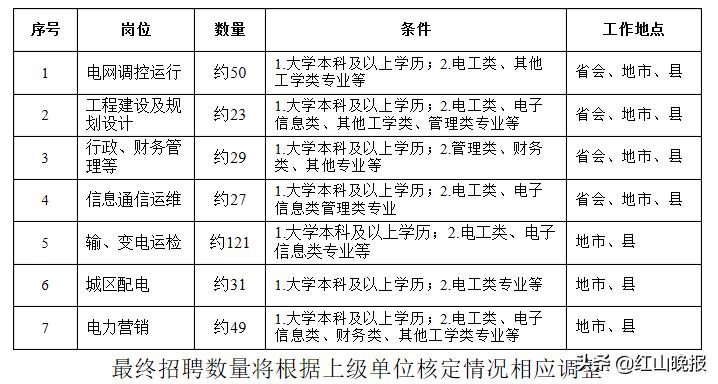 兴安区文化广电体育和旅游局招聘启事概览