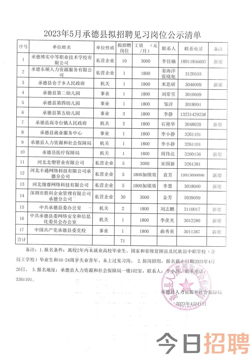 临漳县民政局最新招聘信息全面解析