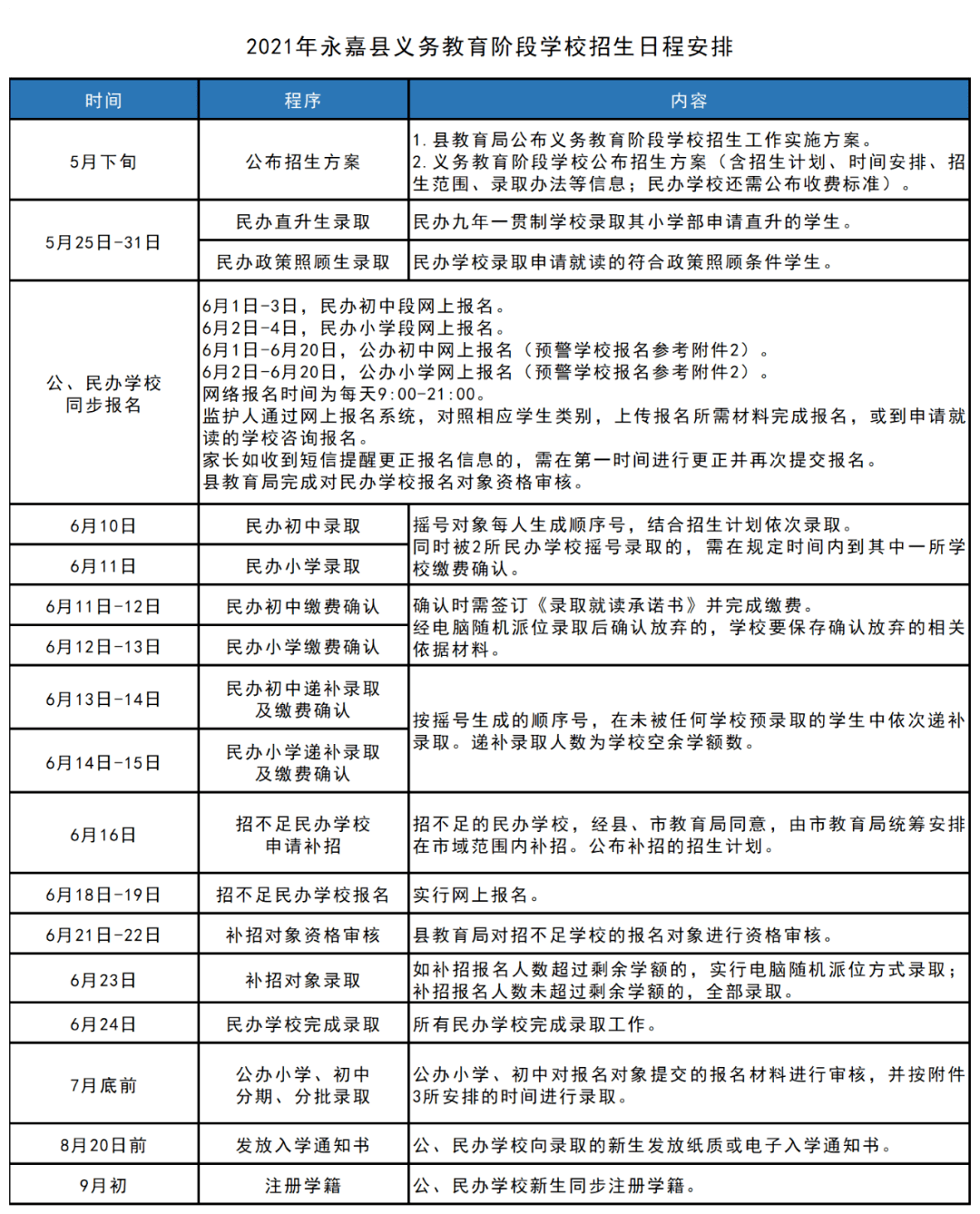 平潭县卫生健康局最新发展规划