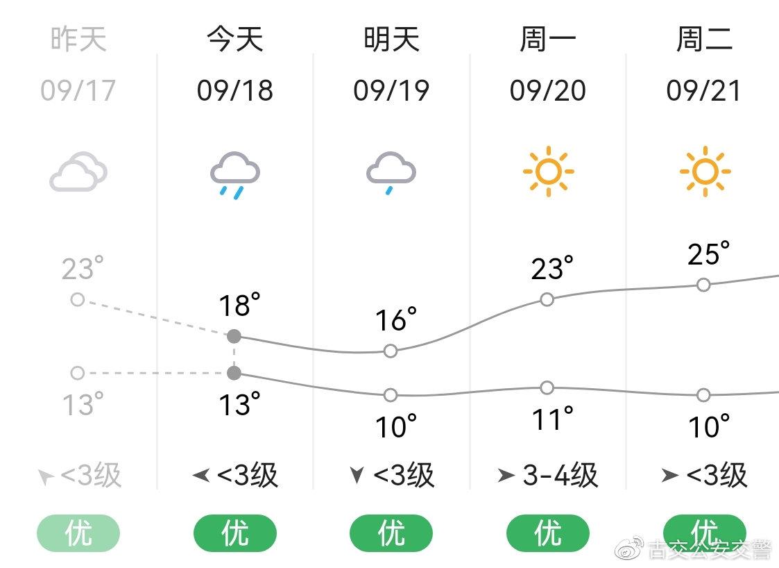 古交市自然资源和规划局最新发展规划揭秘