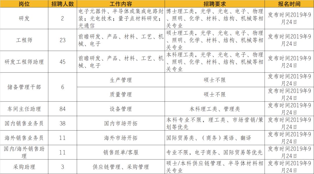 澄海区初中最新招聘信息汇总