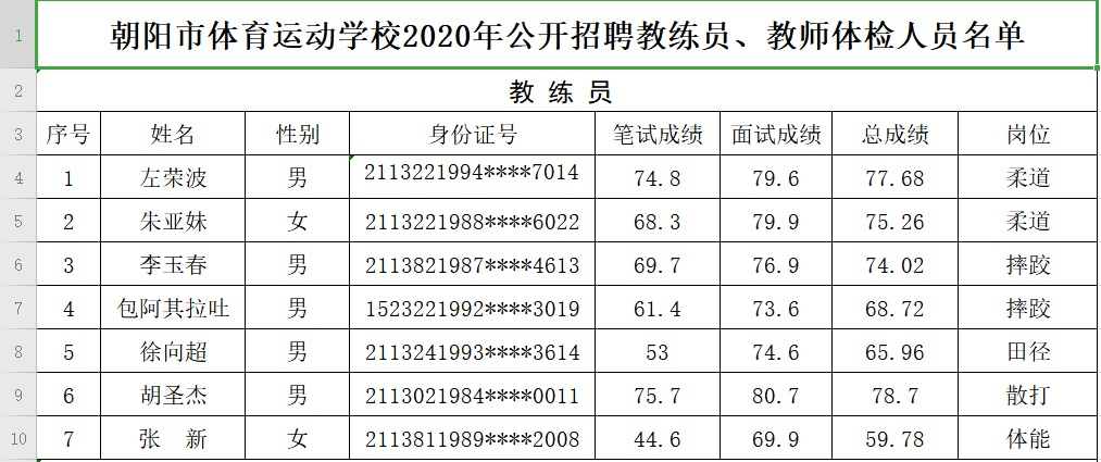 朝阳区体育局最新招聘启事概览