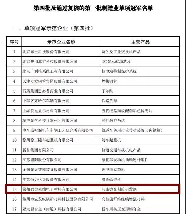 天宁区科学技术和工业信息化局最新动态报道