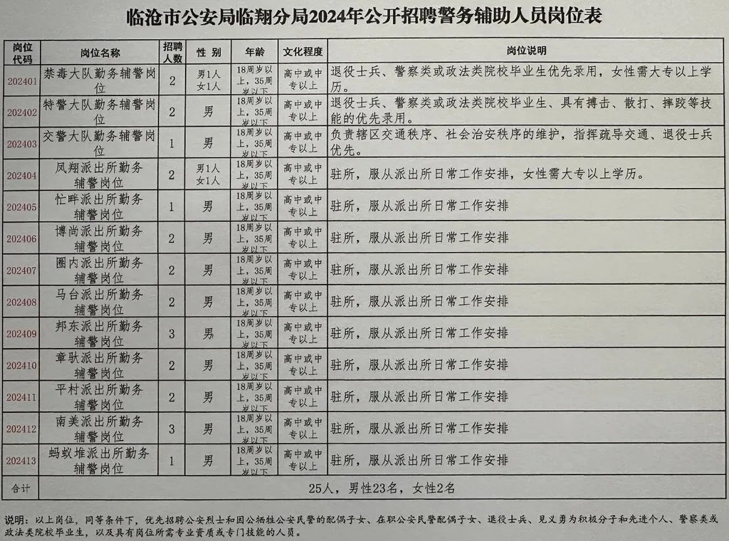 临潼区公安局最新招聘信息与职位详解概览