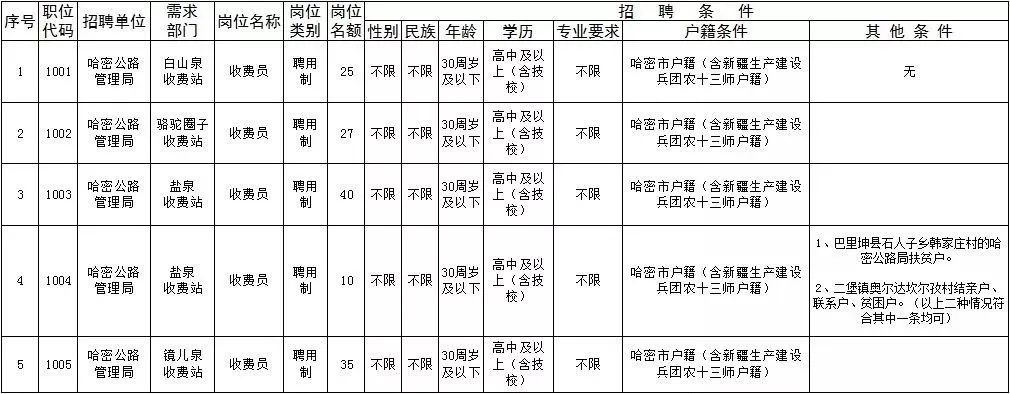 玉泉区公路运输管理事业单位发展规划展望