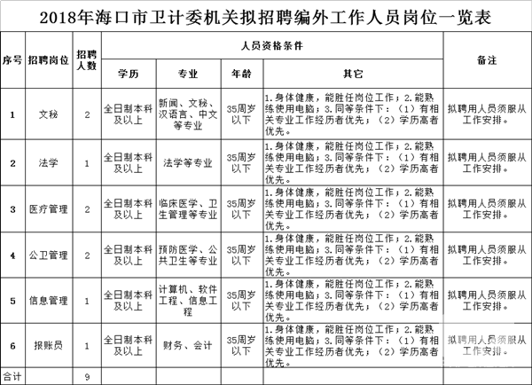 鹰潭市人口和计划生育委员会最新招聘启事