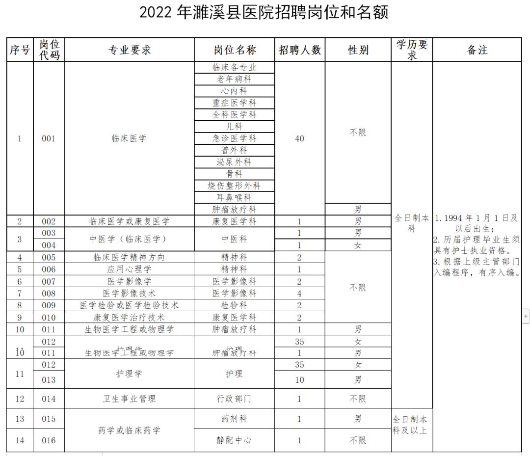 濉溪县计生委最新招聘启事概览