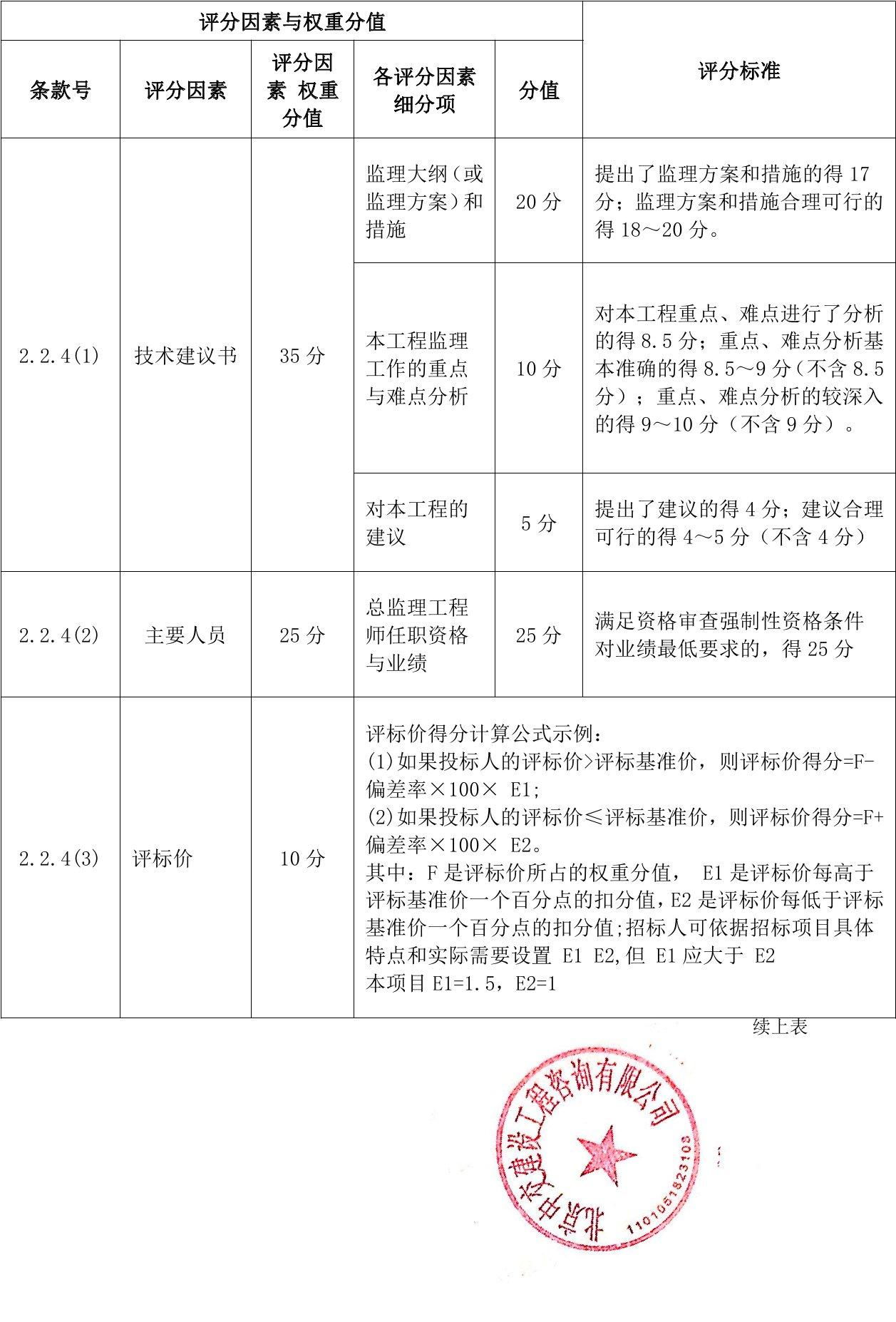 瓯海区级公路维护监理事业单位最新项目概览