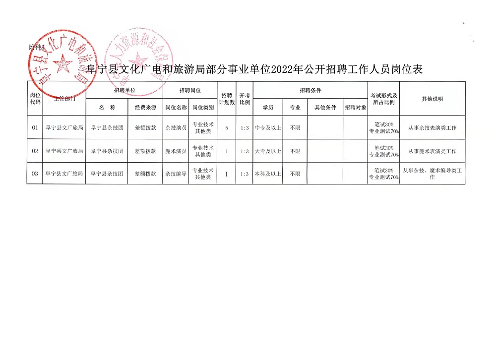 方山县文化局最新招聘信息与招聘动态概览