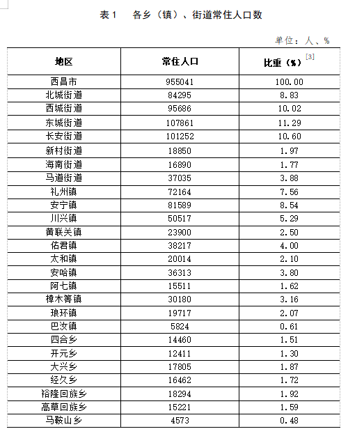 车板镇人事任命最新动态与未来展望