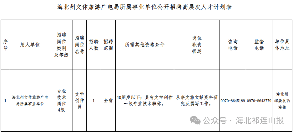 锡林郭勒盟市文化局最新招聘资讯概览