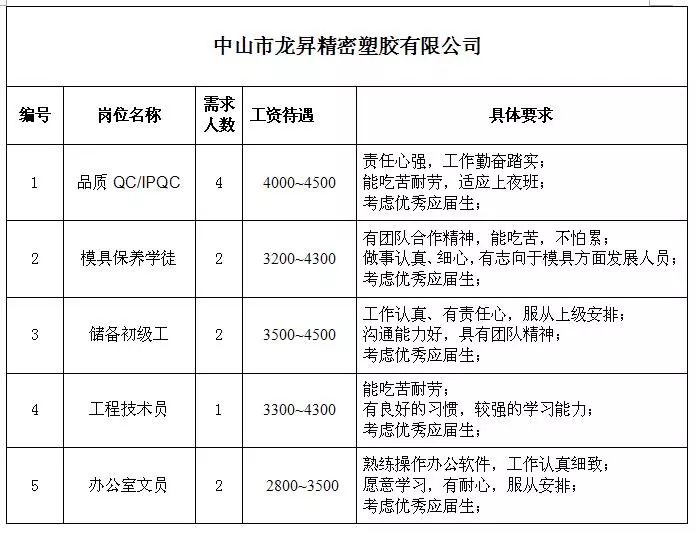 大五里乡最新招聘信息汇总