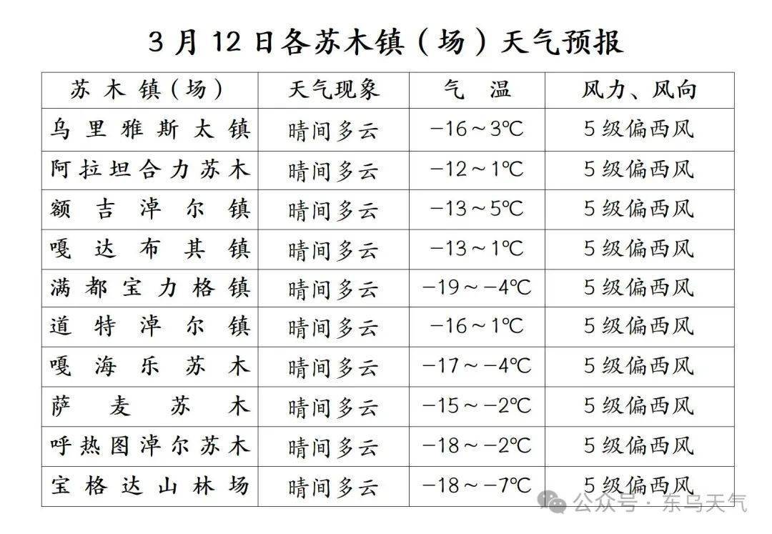 塔温敖宝镇天气预报更新通知