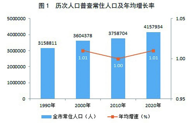 麻栗坡县数据和政务服务局人事任命动态解读