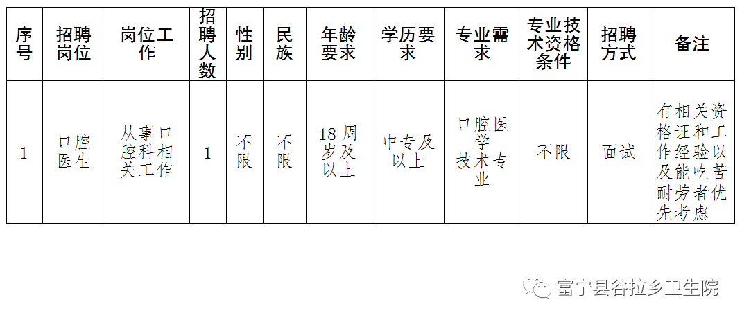 拉郊乡最新招聘信息全面解析