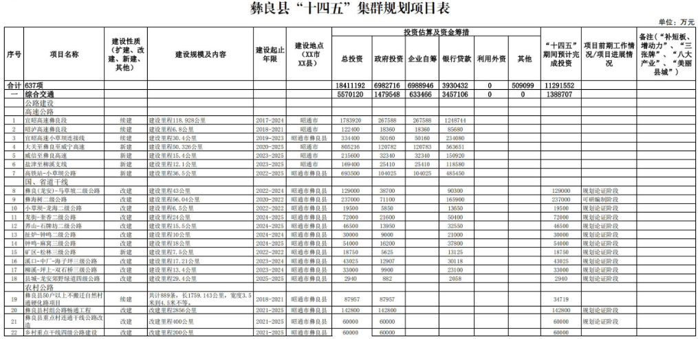 彝良县教育局最新发展规划，塑造未来教育蓝图