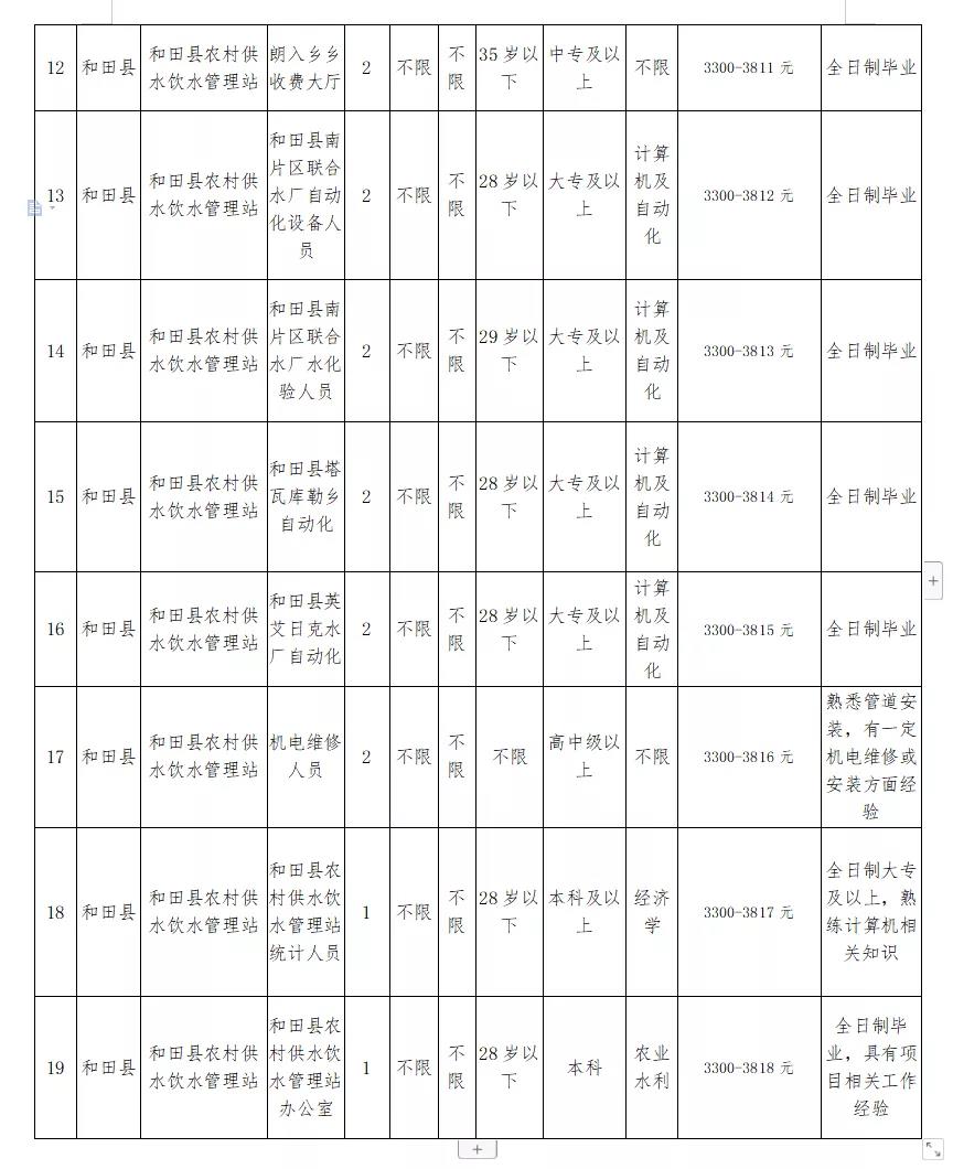 合水县水利局最新招聘启事概览