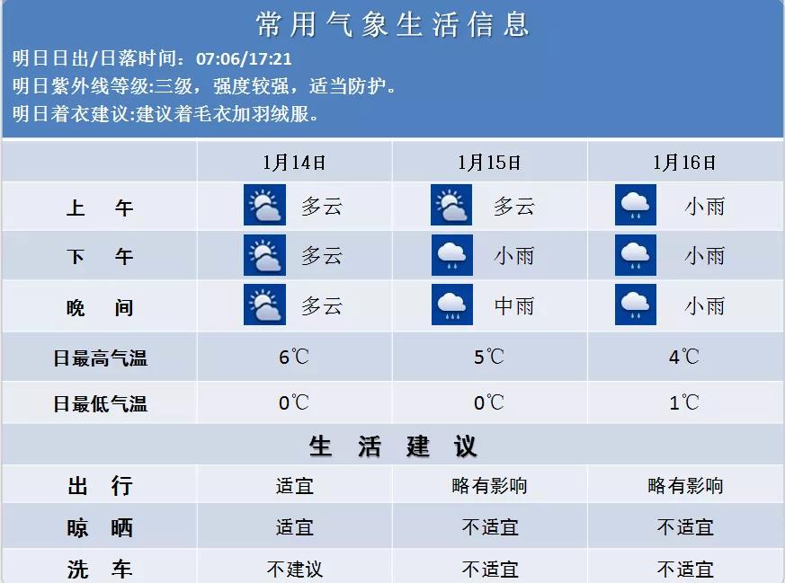 江北最新天气预报通知