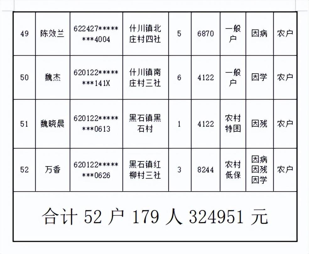 皋兰县民政局领导团队引领地方民政事业开启新篇章