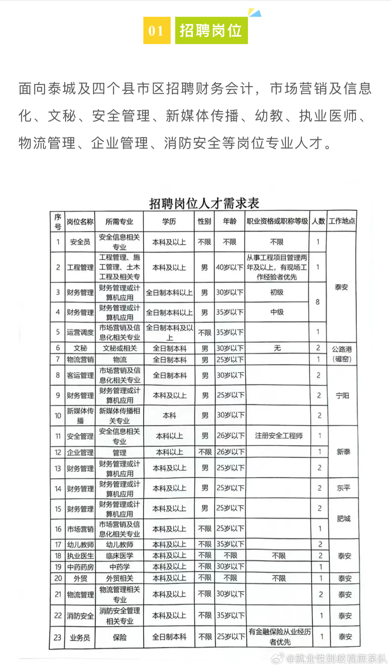 临高县公路维护监理事业单位招聘公告发布