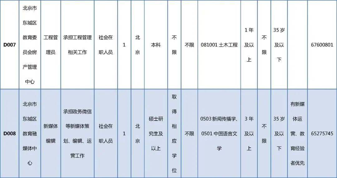 平定县成人教育事业单位发展规划展望