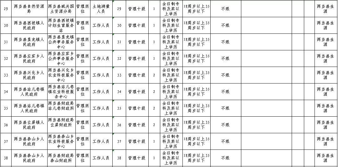 两当县最新招聘信息全面解析