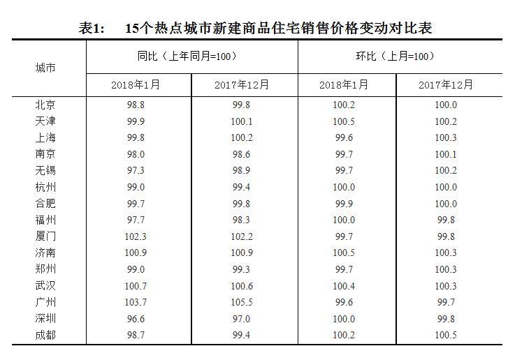 杭州市最新多维发展数据报告发布，城市进步数据报告出炉