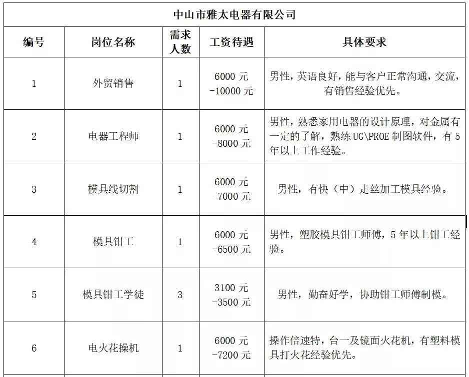 千善乡最新招聘信息全面解析