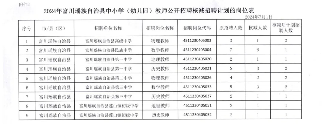 富川瑶族自治县康复事业单位最新招聘启事概览