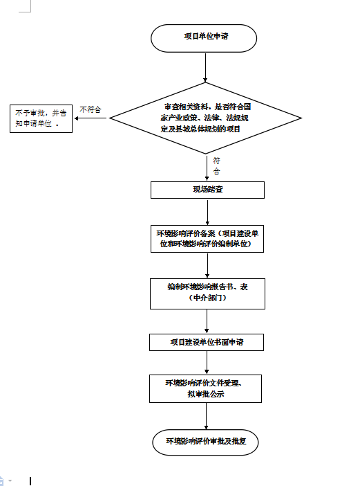 沈阳市行政审批办公室最新发展规划概览