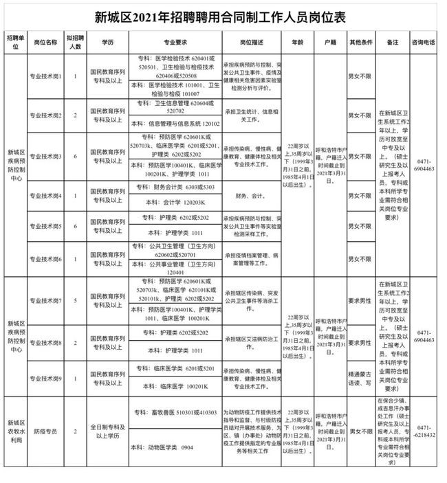 新城区水利局人事任命揭晓，塑造未来水治理新篇章