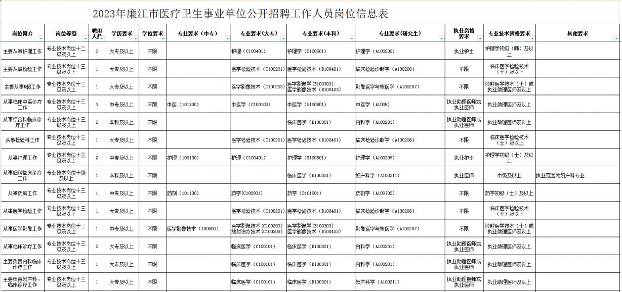 苏尼特右旗康复事业单位最新招聘信息及其社会影响分析