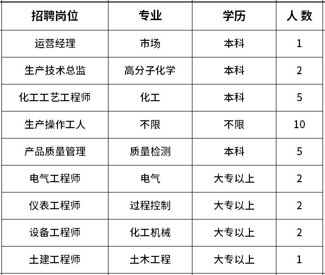 肇州县市场监督管理局最新招聘信息汇总