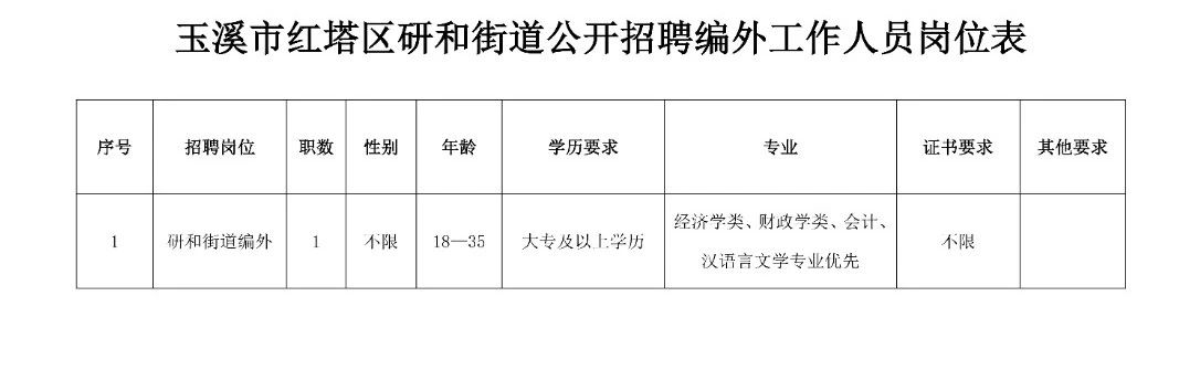 虬江街道最新招聘信息全面解析