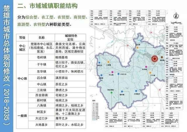 楚雄市计生委最新发展规划展望