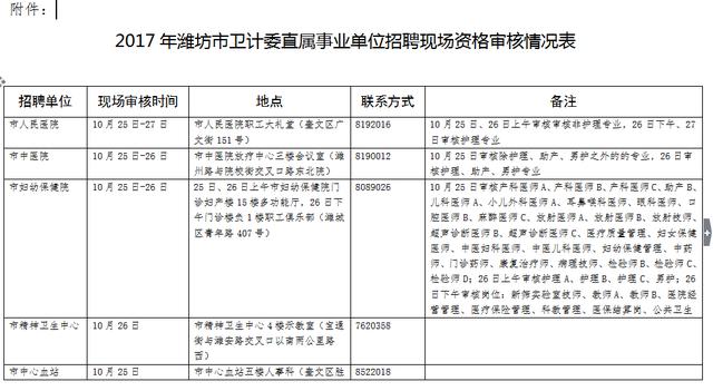 下关区计生委最新招聘信息与招聘细节深度解析