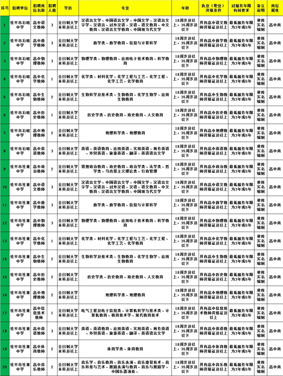 建宁县康复事业单位招聘最新信息及内容探讨