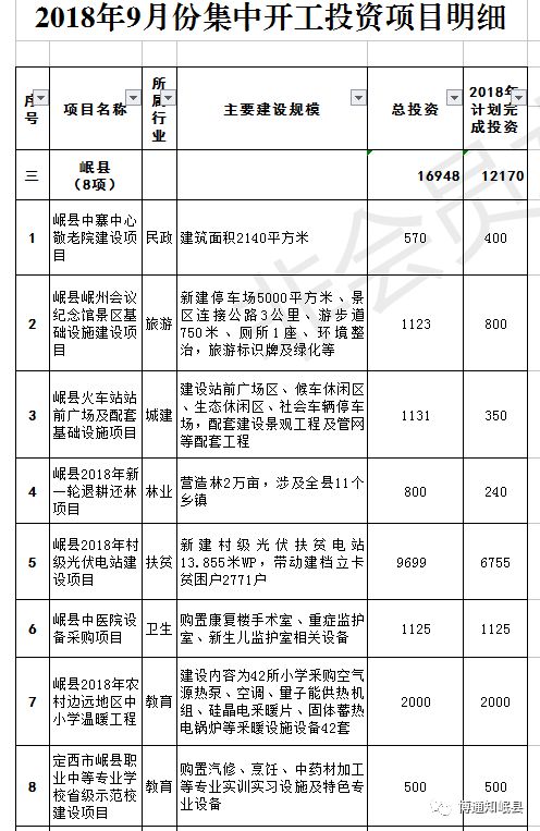 岚县计划生育委员会最新发展规划概览