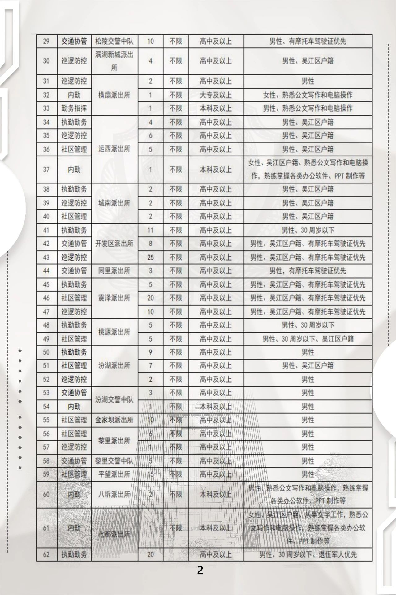 滨江区公安局最新招聘公告发布